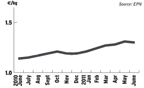 Цена на ПВХ в Европе за июнь снизилась