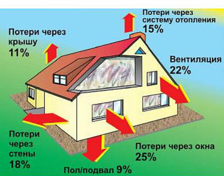 Гроші летять у вікно?
