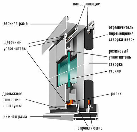 розсувні система