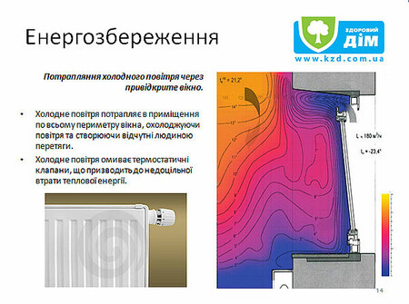 Изменение температуры при приоткрытом окне