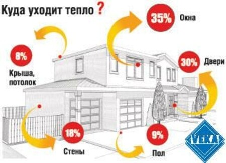ДЛЯ ЧЕГО В ДОМЕ НУЖНЫ ПЛАСТИКОВЫЕ ОКНА?