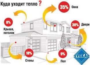 ДЛЯ ЧЕГО В ДОМЕ НУЖНЫ ПЛАСТИКОВЫЕ ОКНА? —  ДЛЯ ЧЕГО В ДОМЕ НУЖНЫ ПЛАСТИКОВЫЕ ОКНА? —
