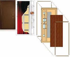 Российская взломостойкая стальная дверь «ЭЛЬБОР» серии «ЛЮКС» &mdash; El'bor