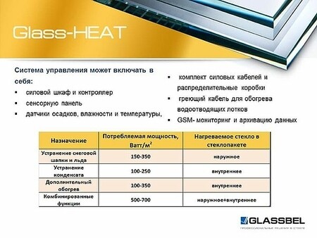 Склопакети з підігрівом