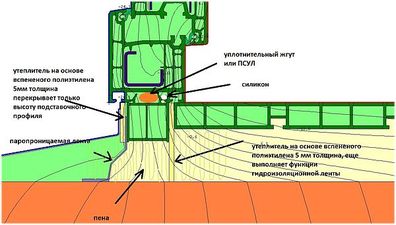 Схема-чертеж нижнего узла примыкания &mdash; Нормаизол