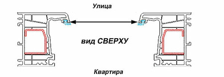 Схема виміру москітні сітки