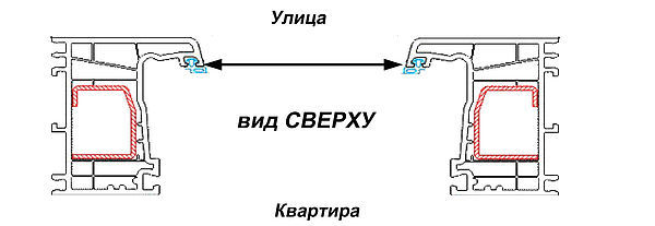 Схема замера Москитной сетки &mdash; 