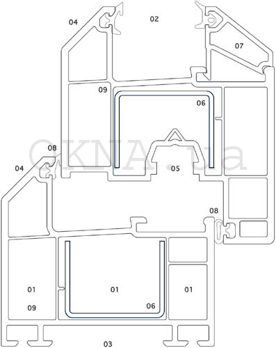 Профильная система Inoutic (Thyssen) Inoutic Bautec Inoutic (Thyssen) Inoutic Bautec
