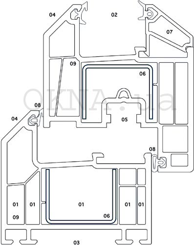 Профильная система Inoutic (Thyssen) Inoutic Фаворит Inoutic (Thyssen) Inoutic Фаворит