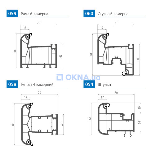 Профильная система WDS WDS 7S WDS WDS 7S