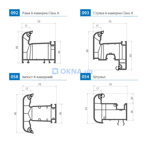 Профильная система WDS WDS 7S Class A WDS WDS 7S Class A