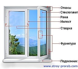 Срочный ремонт окон.